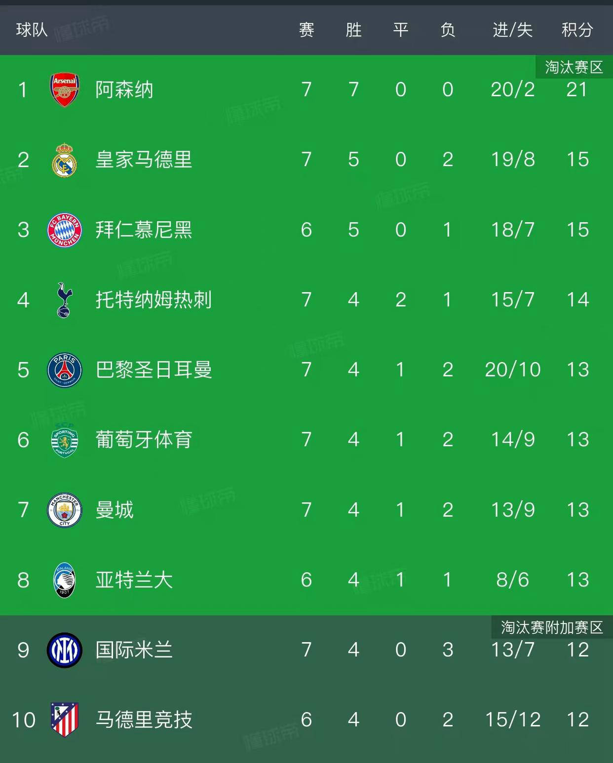 九游网页版入口-包含今晚欧联焦点战,阿森纳远射贴柱,悬念犹存,纪律约束更严格的词条